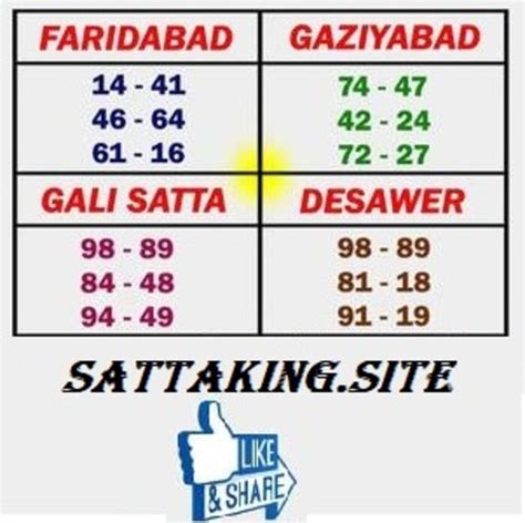 gali fast result 2024|Satta King 2024 Chart And Result for Gali, Desawar, Ghaziabad .